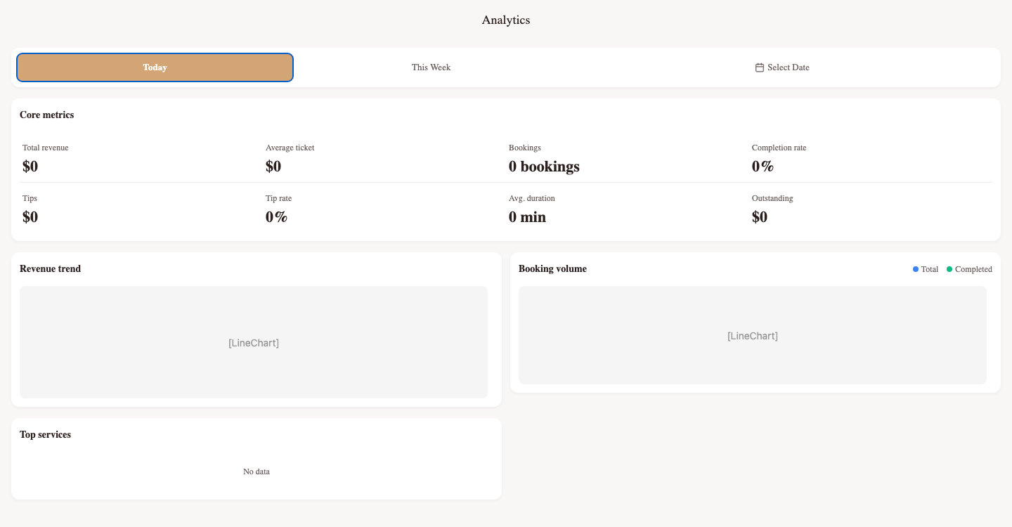 Analytics dashboard — core metrics, revenue trend, top services